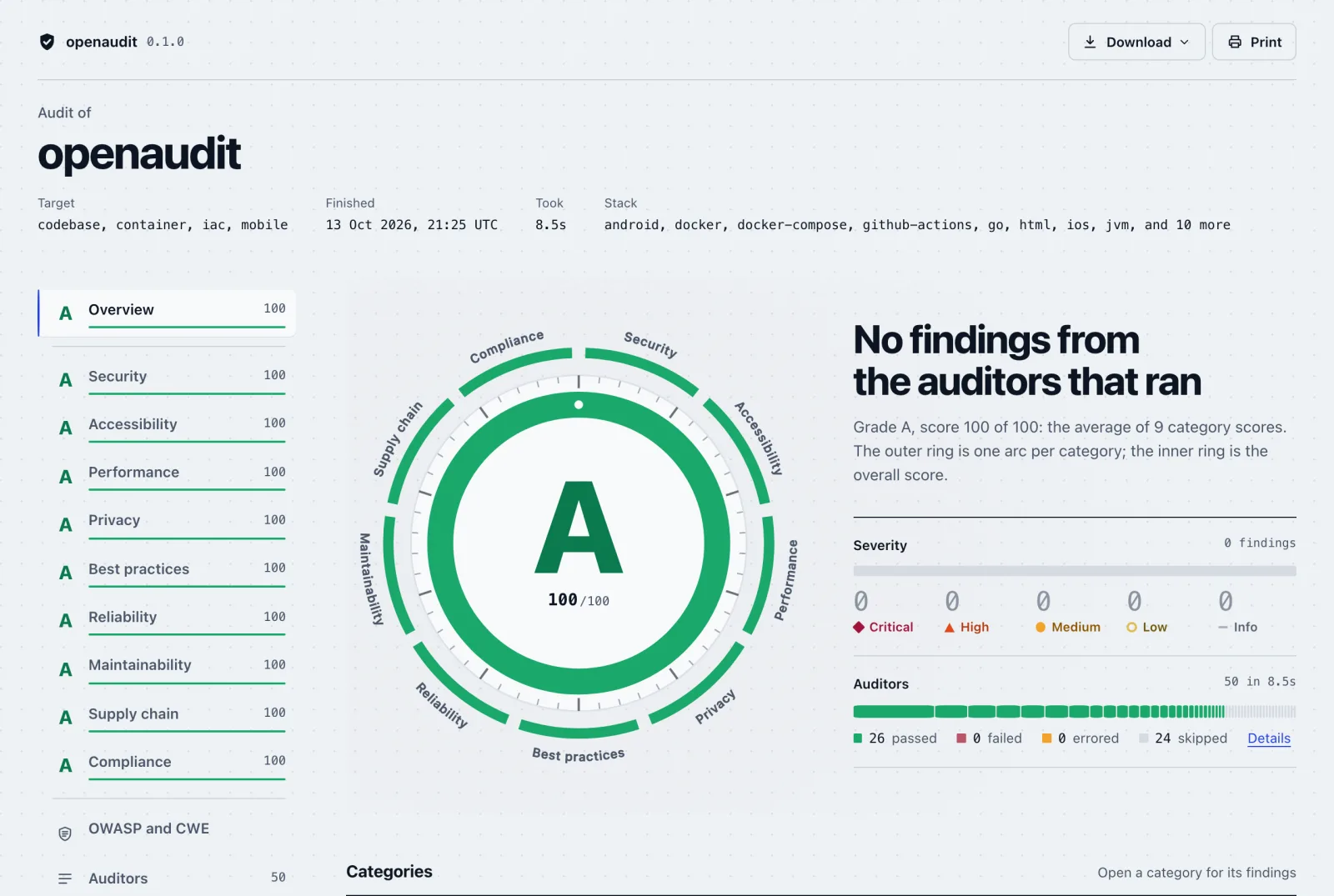 The openaudit HTML report: an overall grade dial with one arc per area, severity counts and a navigation rail listing every area